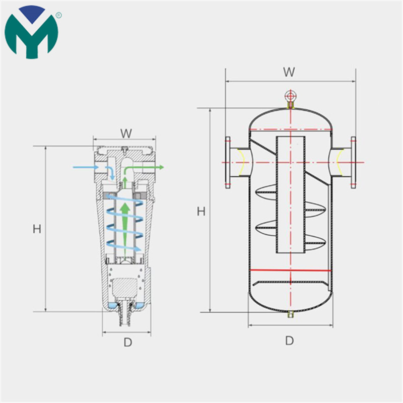 Cyclone gas water separator